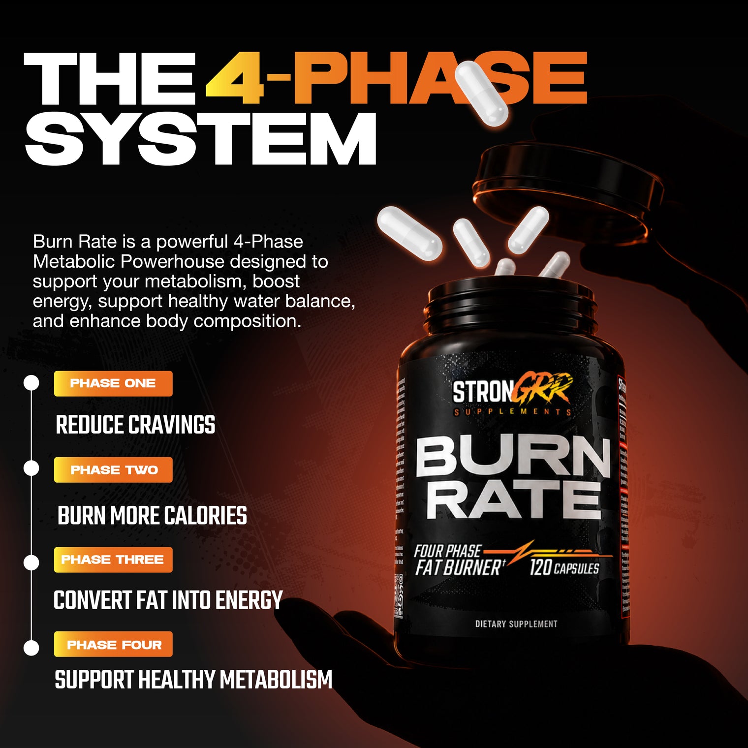 Burn Rate