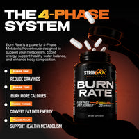 Burn Rate
